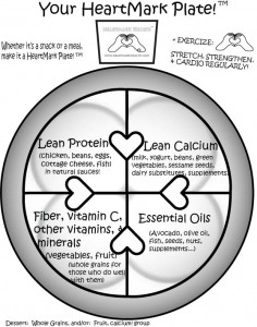 Heart Hand HeartMark Health Plate is more accurate than government's  my plate and teaches based on nutritional benefits not food groups